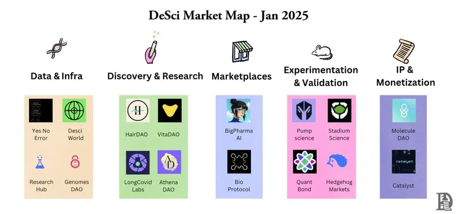 DeSci 是否需要 Pump？从制药业困境谈起